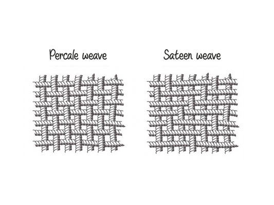 Percale or Sateen: What's The Difference?